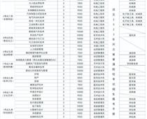 渤海理工職業(yè)學院2023年單招招生簡章